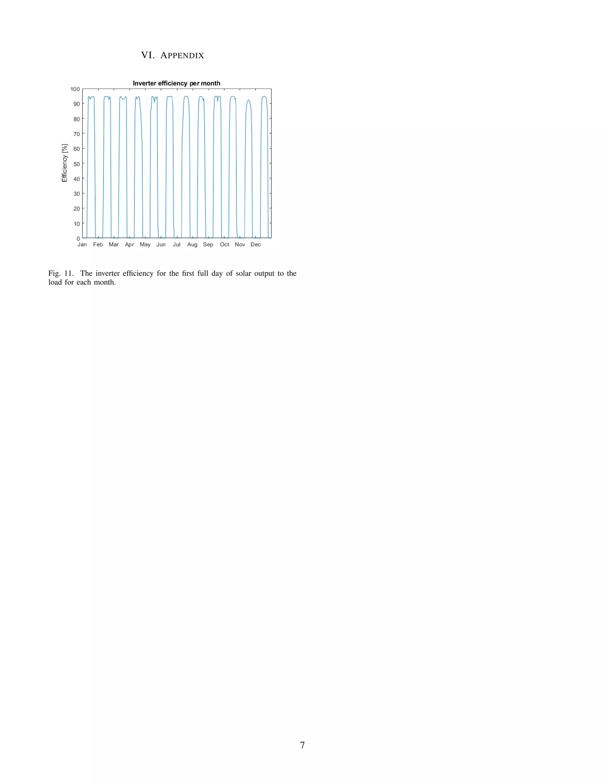 VI. APPENDIX
Fig. 11. The inverter efﬁciency for the ﬁrst full day of solar output to the
load for each month.
7
 