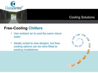 Cooling Solutions Use ambient air to cool the warm return  water Ideally suited to new designs, but free-cooling options can be retro-fitted to existing installations Free-Cooling  Chillers 