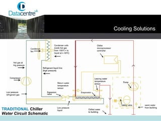 TRADITIONAL  Chiller  Water Circuit Schematic Cooling Solutions 