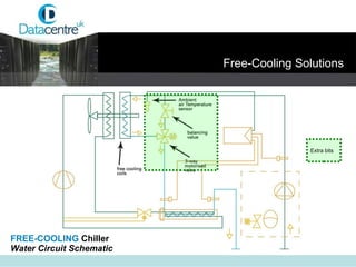 Free-Cooling Solutions FREE-COOLING  Chiller  Water Circuit Schematic Extra bits 