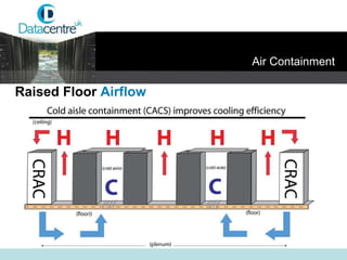 Raised Floor  Airflow Air Containment 