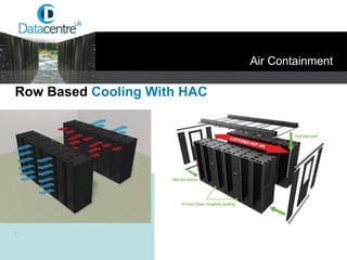 . Air Containment Row Based  Cooling With HAC 