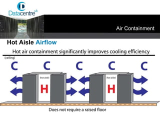 Hot Aisle  Airflow Air Containment 