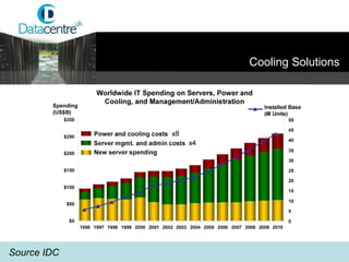 Source IDC Cooling Solutions 