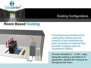 The predominant architecture for cooling data centres since the inception of the mainframe has been raised floor air delivery from perimeter computer room air conditioners (CRAC). At lower densities (1 – 5 kW / rack), adequate cooling is provided to IT equipment, despite the mixing of air throughout the room. Existing Configurations Room Based  Cooling 