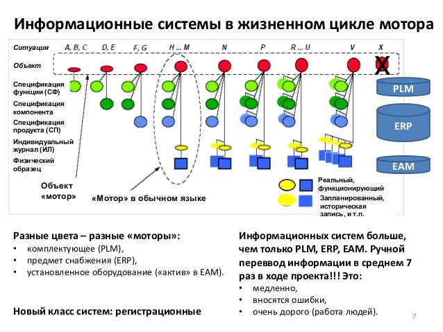 Etc функция мотора