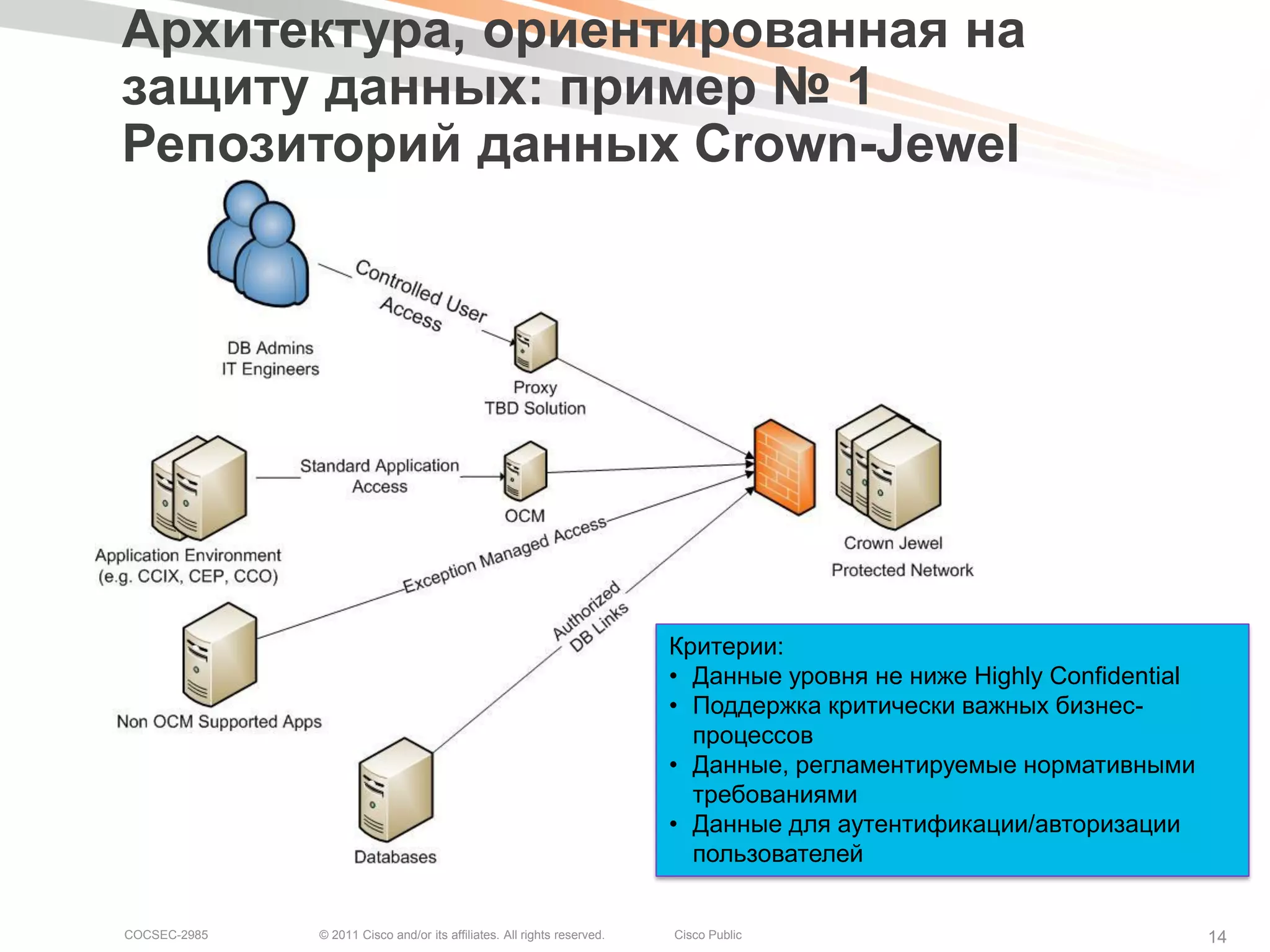 Архитектура, ориентированная на
защиту данных: пример № 1
Репозиторий данных Crown-Jewel




                                                                         Критерии:
                                                                         • Данные уровня не ниже Highly Confidential
                                                                         • Поддержка критически важных бизнес-
                                                                           процессов
                                                                         • Данные, регламентируемые нормативными
                                                                           требованиями
                                                                         • Данные для аутентификации/авторизации
                                                                           пользователей


COCSEC-2985   © 2011 Cisco and/or its affiliates. All rights reserved.   Cisco Public                                  14
 