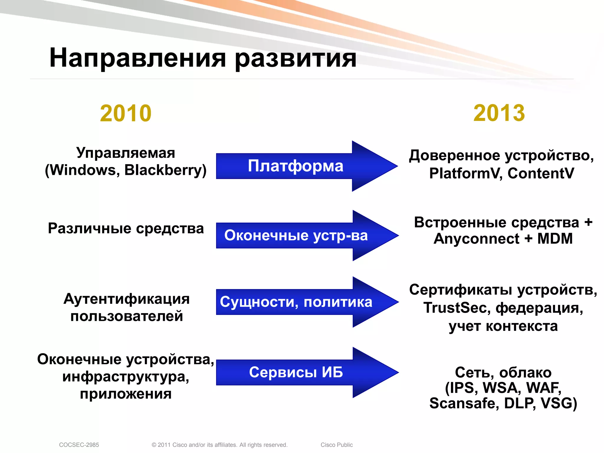 Направления развития

                2010                                                                                2013
    Управляемая                                                                              Доверенное устройство,
(Windows, Blackberry)                                     Платформа                            PlatformV, ContentV


 Различные средства                                                                          Встроенные средства +
                                                Оконечные устр-ва                              Anyconnect + MDM


                                                                                             Сертификаты устройств,
   Аутентификация                             Сущности, политика                              TrustSec, федерация,
    пользователей
                                                                                                 учет контекста

Оконечные устройства,
   инфраструктура,                                        Сервисы ИБ                               Сеть, облако
     приложения                                                                                  (IPS, WSA, WAF,
                                                                                               Scansafe, DLP, VSG)

  COCSEC-2985      © 2011 Cisco and/or its affiliates. All rights reserved.   Cisco Public                           7
 