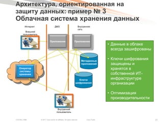 Архитектура, ориентированная на
защиту данных: пример № 3
Облачная система хранения данных
        Интернет                           ДМЗ                                   Внутренняя
                                                                                 сеть
         Внешний
       пользователь


                                   Приложение                            Приложение
                                                                                                       • Данные в облаке
                                                                                                         всегда зашифрованы

                                                                                   Метаданные
                                                                                                       • Ключи шифрования
                                                                                   приложений            защищены и
   Оператор                                                                                              хранятся в
   системы
   хранения                                                                                              собственной ИТ-
                                                                            Ключи                        инфраструктуре
                                                                          шифрования                     организации

                                                                                                       • Оптимизация
                                                                                                         производительности

                                              Внутренний
                                             пользователь


COCSEC-2985           © 2011 Cisco and/or its affiliates. All rights reserved.          Cisco Public                          17
 