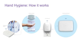 Hand Hygiene: How it works
 