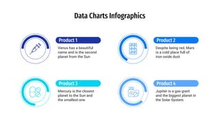 Data Charts Infographics
Mercury is the closest
planet to the Sun and
the smallest one
Product 3
Venus has a beautiful
name and is the second
planet from the Sun
Product 1
Jupiter is a gas giant
and the biggest planet in
the Solar System
Product 4
Despite being red, Mars
is a cold place full of
iron oxide dust
Product 2
 