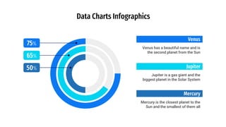 Data Charts Infographics
Mercury is the closest planet to the
Sun and the smallest of them all
Mercury
Venus has a beautiful name and is
the second planet from the Sun
Venus
Jupiter is a gas giant and the
biggest planet in the Solar System
Jupiter
75%
65%
50%
 
