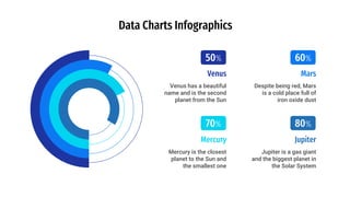 Data Charts Infographics
Mercury is the closest
planet to the Sun and
the smallest one
Mercury
70%
Jupiter is a gas giant
and the biggest planet in
the Solar System
Jupiter
80%
Venus has a beautiful
name and is the second
planet from the Sun
Venus
50%
Despite being red, Mars
is a cold place full of
iron oxide dust
Mars
60%
 