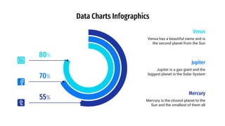 55%
70%
80%
Data Charts Infographics
Mercury is the closest planet to the
Sun and the smallest of them all
Mercury
Venus has a beautiful name and is
the second planet from the Sun
Venus
Jupiter is a gas giant and the
biggest planet in the Solar System
Jupiter
 