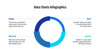 Data Charts Infographics
Venus
Venus has a beautiful
name and is the second
planet from the Sun
Mercury
Mercury is the closest
planet to the Sun and
the smallest one
Jupiter
Jupiter is a gas giant
and the biggest planet in
the Solar System
Mars
Despite being red, Mars
is a cold place full of
iron oxide dust
 