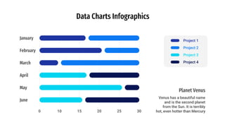 10 15 20 25 30
0
Data Charts Infographics
January
February
March
April
May
June
Project 1
Project 2
Project 3
Project 4
Planet Venus
Venus has a beautiful name
and is the second planet
from the Sun. It is terribly
hot, even hotter than Mercury
 
