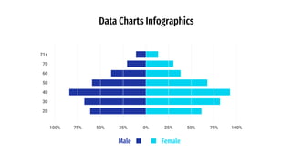 Data Charts Infographics
0%
25%
50%
100% 75%
50%
25%
75% 100%
20
30
40
50
60
70
71+
Male Female
 