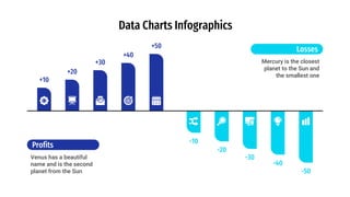 Data Charts Infographics
-50
+20
-40
+10
-20
-30
+30
+40
+50
-10
Mercury is the closest
planet to the Sun and
the smallest one
Losses
Venus has a beautiful
name and is the second
planet from the Sun
Profits
 