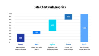 Data Charts Infographics
0
100
200
300
400
500
600
700
800
900
1000
300
Venus
Venus has a
beautiful name
100
Mars
Mars is a cold
place
200
Saturn
Saturn has
several rings
400
Jupiter
Jupiter is the
biggest planet
1000
Earth
Earth is the
planet with life
 