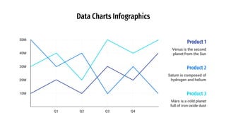 Data Charts Infographics
10M
20M
30M
40M
50M
Q1 Q2 Q3 Q4
Product 1
Venus is the second
planet from the Sun
Product 3
Mars is a cold planet
full of iron oxide dust
Product 2
Saturn is composed of
hydrogen and helium
 
