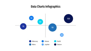 Data Charts Infographics
50
70
90
60
40
100
Mercury Venus Earth
Mars Jupiter Saturn
 