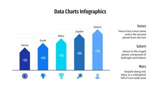 Data Charts Infographics
+50
Venus
+60
Earth
+70
Mars
+80
Jupiter
+90
Saturn Venus
Venus has a nice name
and is the second
planet from the Sun
Saturn
Saturn is the ringed
planet, composed of
hydrogen and helium
Mars
Despite being red,
Mars is a cold planet
full of iron oxide dust
 