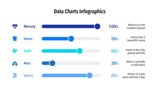Data Charts Infographics
Mars 30%
Mars is actually
a cold place
Earth 60%
Earth in the only
planet with life
Venus 50%
Venus has a
beautiful name
Mercury 100%
Mercury is the
smallest planet
Saturn 80%
Saturn is a gas
giant and has rings
 