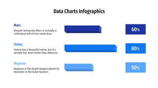 Data Charts Infographics
80%
Venus
Venus has a beautiful name, but it’s
terribly hot, even hotter than Mercury
50%
Neptune
Neptune is the fourth-largest planet by
diameter in the Solar System
Mars
Despite being red, Mars is actually a
cold place full of iron oxide dust
60%
 