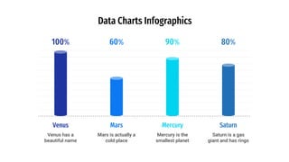 Data Charts Infographics
Venus
100%
Venus has a
beautiful name
Mars
60%
Mars is actually a
cold place
Mercury
90%
Mercury is the
smallest planet
Saturn
Saturn is a gas
giant and has rings
80%
 