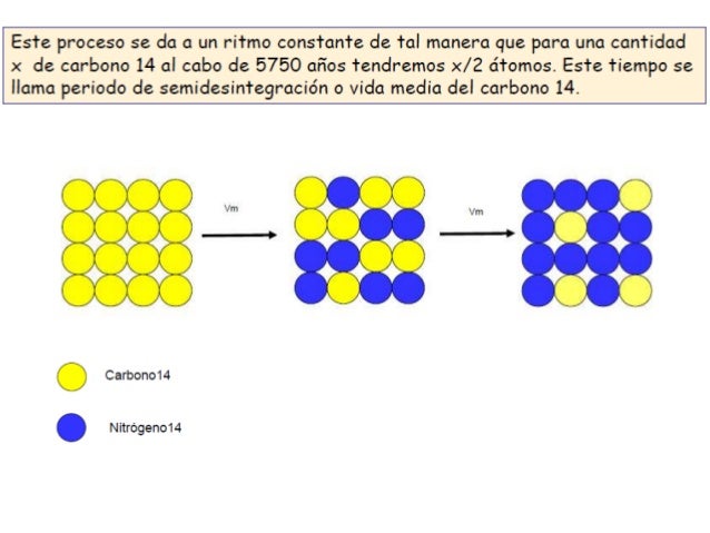Dataciónes en geología. Datación relativa y absoluta.