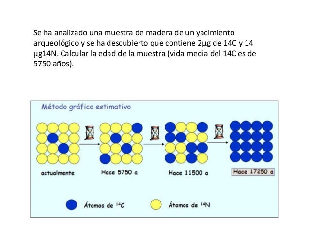Dataciónes en geología. Datación relativa y absoluta.
