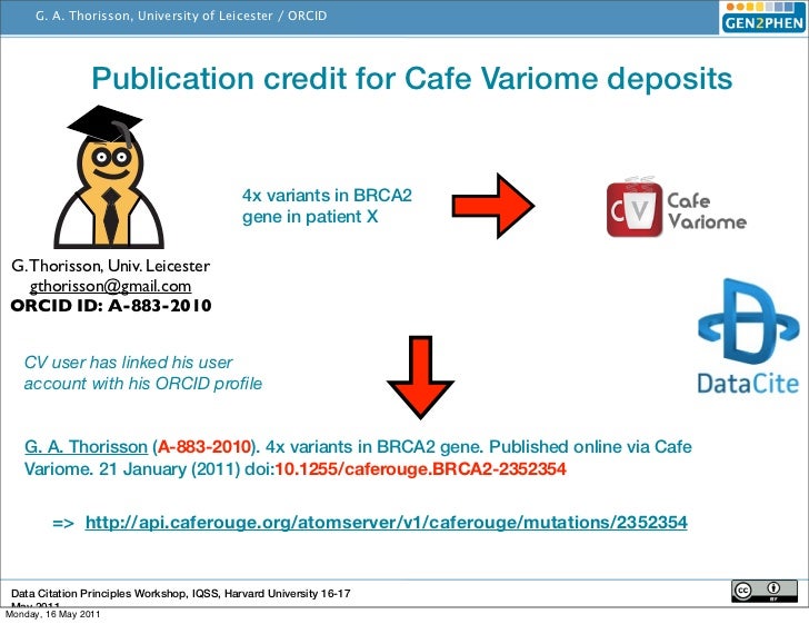 Data Citation Principles Harvard May 2011 ORCID and data