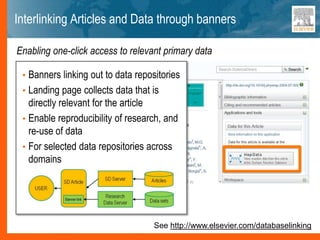 Interlinking Articles and Data through banners
See http://www.elsevier.com/databaselinking
Enabling one-click access to relevant primary data
• Banners linking out to data repositories
• Landing page collects data that is
directly relevant for the article
• Enable reproducibility of research, and
re-use of data
• For selected data repositories across
domains
 