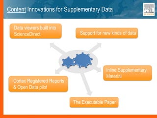Content Innovations for Supplementary Data
Cortex Registered Reports
& Open Data pilot
Support for new kinds of data
Data viewers built into
ScienceDirect
The Executable Paper
Inline Supplementary
Material
 