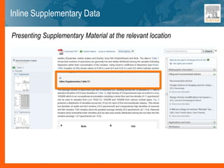 Inline Supplementary Data
Presenting Supplementary Material at the relevant location
 