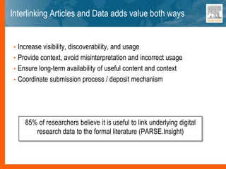 Interlinking Articles and Data adds value both ways
85% of researchers believe it is useful to link underlying digital
research data to the formal literature (PARSE.Insight)
• Increase visibility, discoverability, and usage
• Provide context, avoid misinterpretation and incorrect usage
• Ensure long-term availability of useful content and context
• Coordinate submission process / deposit mechanism
 