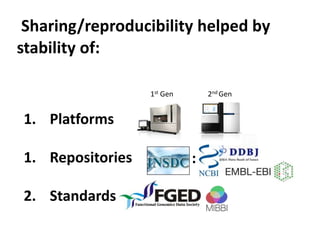 Sharing/reproducibility helped by
stability of:

                  1st Gen       2nd Gen


1. Platforms

1. Repositories             :

2. Standards
 