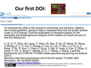 Our first DOI:


To maximize its utility to the research community and aid those fighting
the current epidemic, genomic data is released here into the public domain
under a CC0 license. Until the publication of research papers on the
assembly and whole-genome analysis of this isolate we would ask you to
cite this dataset as:

Li, D; Xi, F; Zhao, M; Liang, Y; Chen, W; Cao, S; Xu, R; Wang, G; Wang,
J; Zhang, Z; Li, Y; Cui, Y; Chang, C; Cui, C; Luo, Y; Qin, J; Li, S; Li, J;
Peng, Y; Pu, F; Sun, Y; Chen,Y; Zong, Y; Ma, X; Yang, X; Cen, Z; Zhao, X;
Chen, F; Yin, X; Song,Y ; Rohde, H; Li, Y; Wang, J; Wang, J and the
Escherichia coli O104:H4 TY-2482 isolate genome sequencing consortium
(2011)
Genomic data from Escherichia coli O104:H4 isolate TY-2482. BGI
Shenzhen. doi:10.5524/100001
http://dx.doi.org/10.5524/100001
             To the extent possible under law, BGI Shenzhen has waived all copyright and related or neighboring rights to
                 Genomic Data from the 2011 E. coli outbreak. This work is published from: China.
 