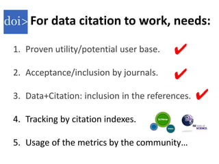 For data citation to work, needs:

1. Proven utility/potential user base.   ✔
2. Acceptance/inclusion by journals.     ✔
3. Data+Citation: inclusion in the references.   ✔
4. Tracking by citation indexes.

5. Usage of the metrics by the community…
 