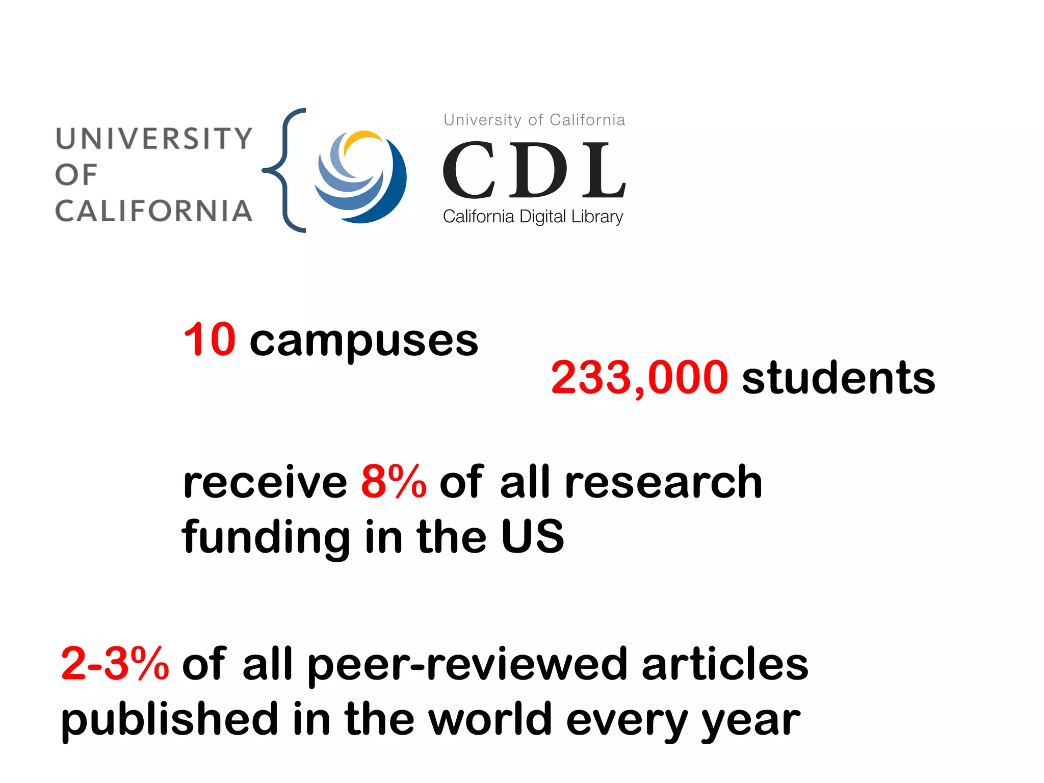 10 campuses
receive 8% of all research
funding in the US
2-3% of all peer-reviewed articles
published in the world every year
233,000 students
 