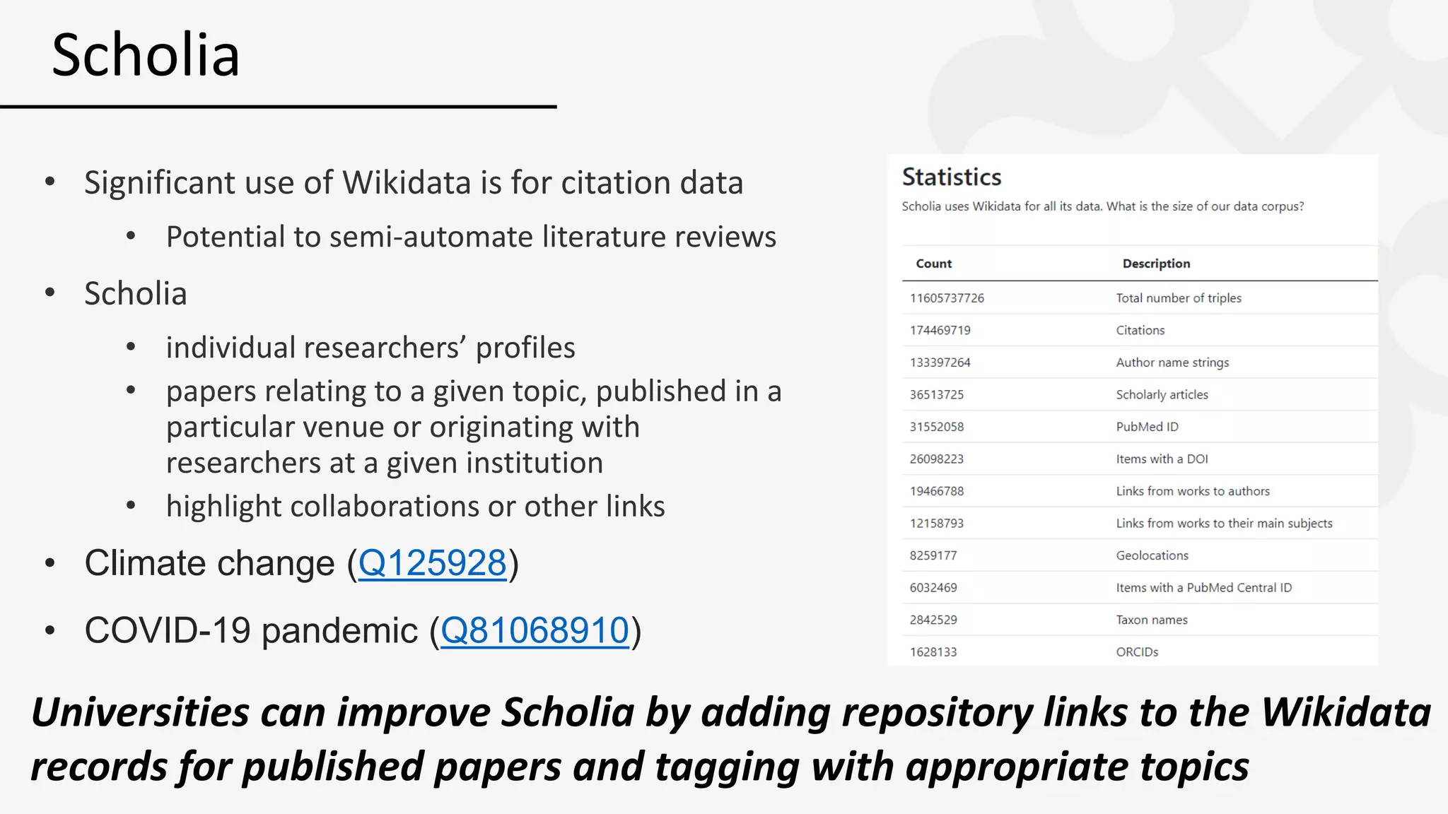 • Significant use of Wikidata is for citation data
• Potential to semi-automate literature reviews
• Scholia
• individual researchers’ profiles
• papers relating to a given topic, published in a
particular venue or originating with
researchers at a given institution
• highlight collaborations or other links
• Climate change (Q125928)
• COVID-19 pandemic (Q81068910)
Scholia
Universities can improve Scholia by adding repository links to the Wikidata
records for published papers and tagging with appropriate topics
 