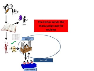 Journal
Publisher
The article is published
and Researcher 2 is
rewarded
Editor
Reviewers
Copy
Editor
Printer
Publisher
 