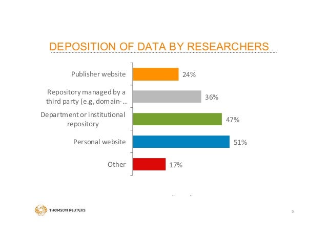 2013 DataCite Summer Meeting Thomson Reuters Data