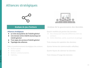 Alliances stratégiques
Analyse du jeu d’acteurs Analyse de la gouvernance des données
Alliances stratégiques
● Le riche écosystème de l’intérêt général
● Une tension entre intérêt économique et
intérêt général
● Trois types de services d’intérêt général
● Typologie des alliances
Rôle et positionnement stratégique des acteurs
● Acteurs privés
● Acteur public
● Acteurs communautaires
● Individus
Quatre modèles de gestion des données
● Des niveaux de maturité différents entre les
secteurs
● Entre rétention, vente, ouverture et partage
Trois niveaux de captation des données
Quatre formes de communautés sollicitées
Quatre façons de valoriser les données
Trois niveaux d’usage des données
11
DataCités-CC-BY-SA
 