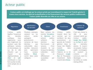 Acteur public
L’acteur public est challengé par les acteurs privés qui revendiquent le respect de l’intérêt général à
travers leurs services. Au-delà de la planification et du financement des services publics traditionnels,
l’acteur public diversifie ses rôles et ses actions.
Régulateur
L’acteur public
légifère l’ouverture
des données
publiques mais
réglemente aussi
plus largement les
secteurs avec des
politiques sociales
et économiques. Le
cas de la ville
d’Austin qui a
imposé ses
réglementations à
Uber et Lyft
contribuant à leur
faire quitter la ville,
rend compte de ce
rôle.
Réutilisateur
de données
Plusieurs exemples
existent où les
acteurs privés
partagent
gratuitement
certaines de leurs
données aux
collectivités pour
qu’elles mesurent
puis optimisent
leurs services
publics. Waze
rentre dans cette
catégorie.
Client
Dans certains cas
comme Terradona
et Qurrent, les
acteurs publics
achètent les
données aux
fournisseurs de
services. C’est
d’autant le cas
lorsque les données
collectées sont
rares et
difficilement
accessibles par
ailleurs.
Créateur de
communs
C’est sans doute le
rôle le plus
innovant porté par
l’acteur public.
Jungle Bus, BANO
ou Le.Taxi en sont
des exemples
phares. A travers
ces projets, l’acteur
public accompagne
et soutient la
création de
communs, voire les
développe
lui-même en mode
startup d’Etat.
Investisseur
L’acteur public
investit dans les
services qui lui
semblent les plus
prometteurs et
garants de l’intérêt
général. Ainsi la
Caisse des Dépôts
investit dans
Terradona,
l’Ademe et la CE
financent Jungle
Bus et l’European
Investment Bank
investit dans Enevo.
19
DataCités-CC-BY-SA
 