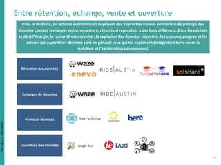Entre rétention, échange, vente et ouverture
Rétention des données
Echanges de données
Vente de données
Ouverture des données
Dans la mobilité, les acteurs économiques déploient des approches variées en matière de partage des
données captées (échange, vente, ouverture, rétention) répondant à des buts différents. Dans les déchets
et dans l’énergie, la maturité est moindre : la captation des données nécessite des capteurs propres et les
acteurs qui captent les données sont en général ceux qui les exploitent (intégration forte entre la
captation et l’exploitation des données).
Jungle Bus
26
DataCités-CC-BY-SA
 