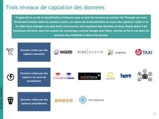 Trois niveaux de captation des données
Données créées par des
capteurs banalisés
Données créées par des
capteurs en cours de
banalisation
Données créées par des
capteurs propriétaires
Jungle Bus
Il apparaît au vu de la classification ci-dessous que ce sont les services du secteur de l’énergie qui vont
fortement évoluer dans les années à venir, en raison de la banalisation en cours des capteurs. Celle-ci va
en effet faire émerger une plus forte concurrence à la captation des données et donc laisser place à de
nouveaux entrants, dont les acteurs du numérique comme Google avec Nest, comme ce fut le cas dans les
secteurs des mobilités la décennie passée.
28
DataCités-CC-BY-SA
 