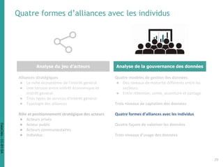 Quatre formes d’alliances avec les individus
Analyse du jeu d’acteurs Analyse de la gouvernance des données
Alliances stratégiques
● Le riche écosystème de l’intérêt général
● Une tension entre intérêt économique et
intérêt général
● Trois types de services d’intérêt général
● Typologie des alliances
Rôle et positionnement stratégique des acteurs
● Acteurs privés
● Acteur public
● Acteurs communautaires
● Individus
Quatre modèles de gestion des données
● Des niveaux de maturité différents entre les
secteurs
● Entre rétention, vente, ouverture et partage
Trois niveaux de captation des données
Quatre formes d’alliances avec les individus
Quatre façons de valoriser les données
Trois niveaux d’usage des données
29
DataCités-CC-BY-SA
 