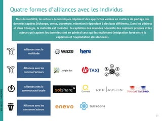 Quatre formes d’alliances avec les individus
Alliances avec la
multitude
Alliances avec les
commun’acteurs
Alliances avec la
communauté locale
Alliances avec les
consomm’acteurs
Dans la mobilité, les acteurs économiques déploient des approches variées en matière de partage des
données captées (échange, vente, ouverture, rétention) répondant à des buts différents. Dans les déchets
et dans l’énergie, la maturité est moindre : la captation des données nécessite des capteurs propres et les
acteurs qui captent les données sont en général ceux qui les exploitent (intégration forte entre la
captation et l’exploitation des données).
Jungle Bus
31
DataCités-CC-BY-SA
 