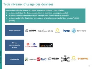 Trois niveaux d’usage des données
Niveau individuel
Niveau
communautaire
et local
Niveau global
Les données collectées au sein de chaque service sont utilisées à trois échelles :
● le niveau individuel (les données permettent de fournir un service personnalisé)
● le niveau communautaire et local (des échanges sont garantis entre les individus)
● le niveau global (afin d’optimiser un réseau ou le fonctionnement global d’un service d’intérêt
général)
Jungle Bus
36
DataCités-CC-BY-SA
 